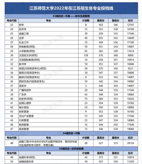 江苏师范多少分能上