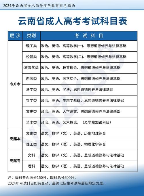 云南高考文科满分是多少