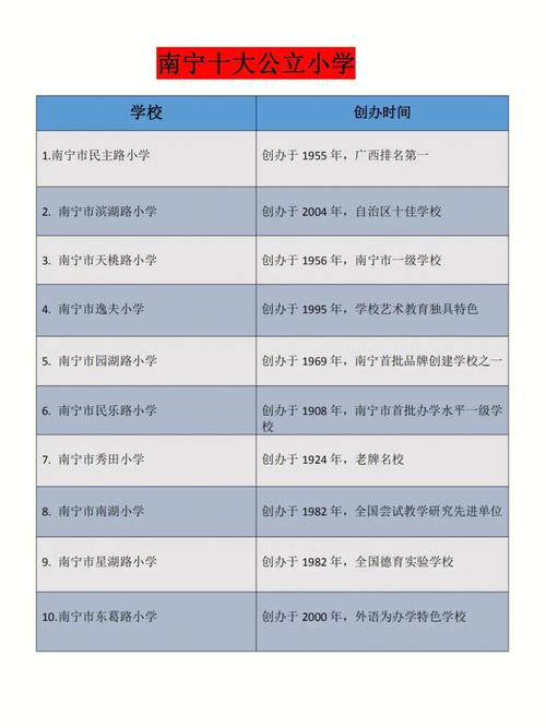 南宁有多少公办大学