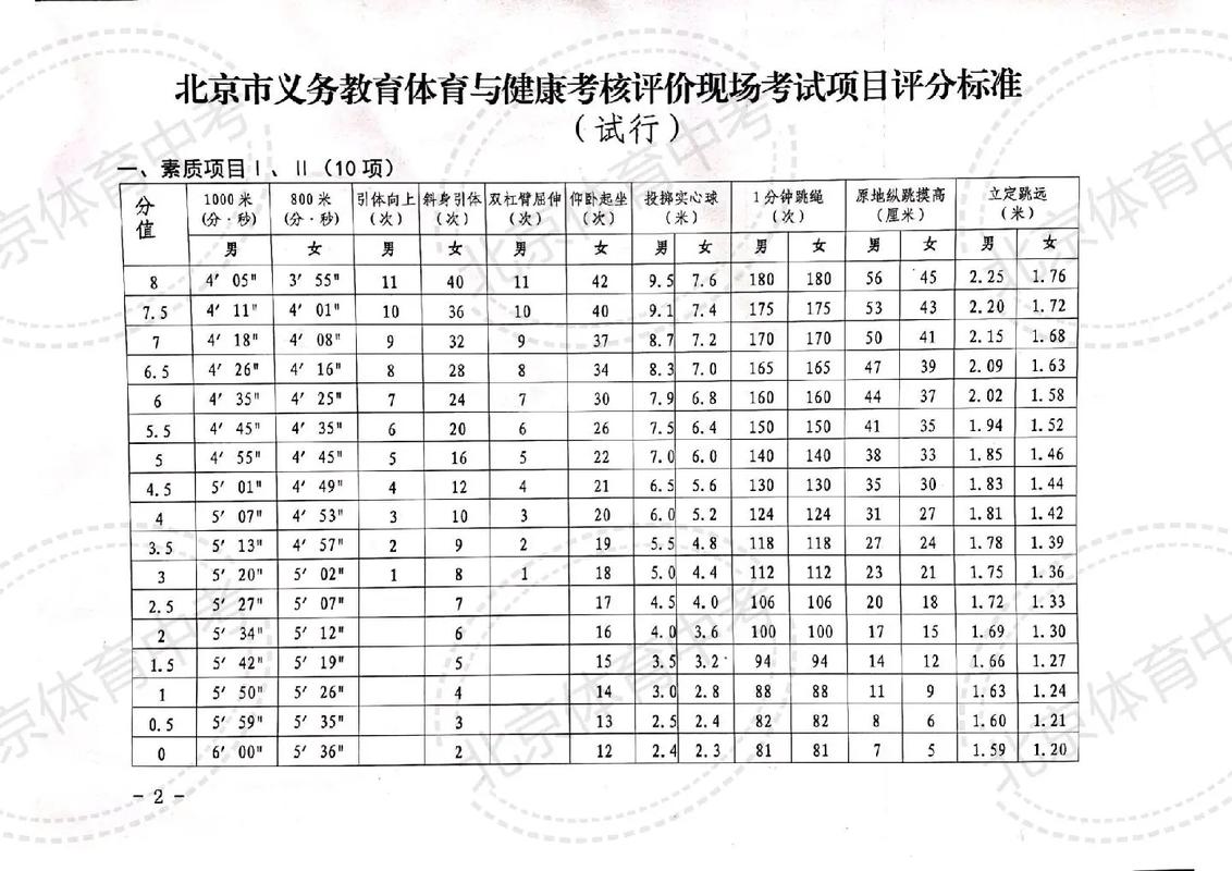 北京体育占比多少分