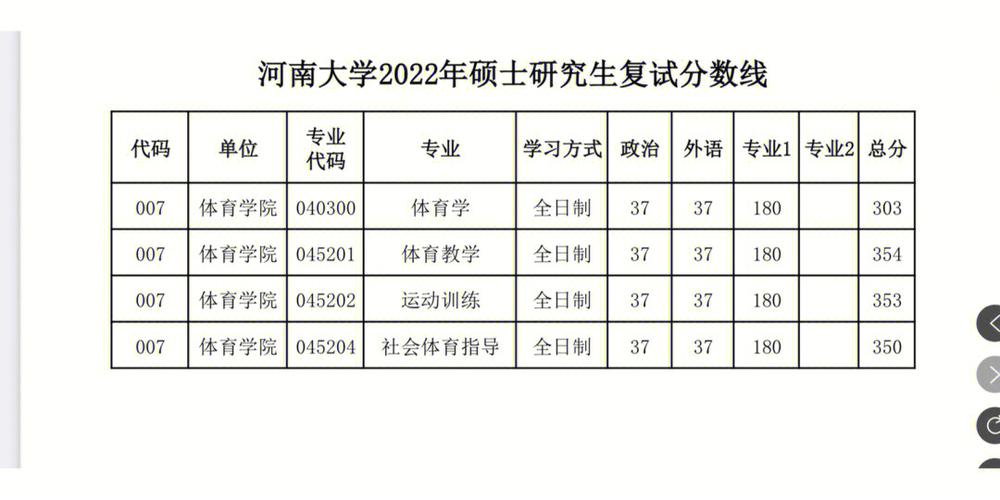 体育生考河大要多少分