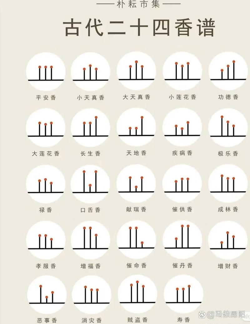 五炉香是多少根