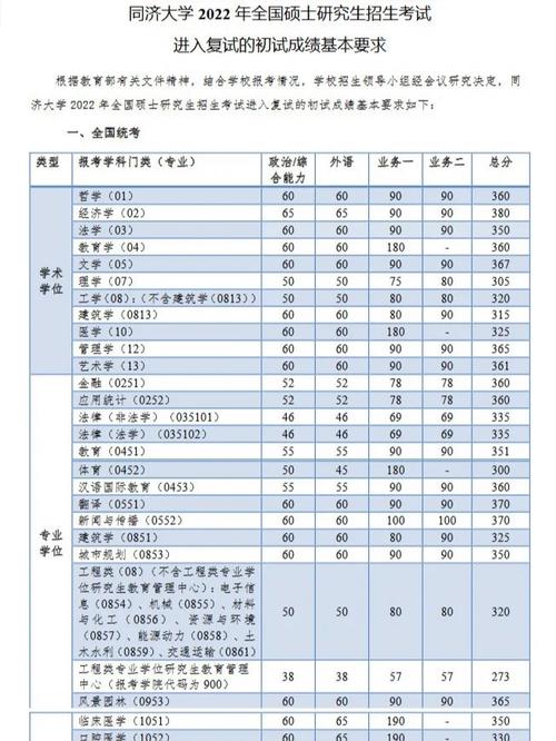 同济多少分进复试