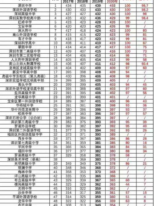 2020重本临界是多少