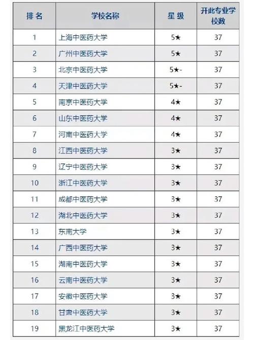 中医内科学考研哪个大学好