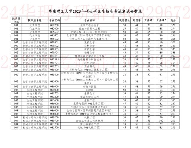 华理考研要多少分