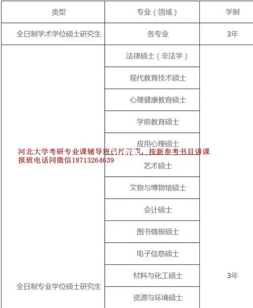 国立河北 大学学费多少