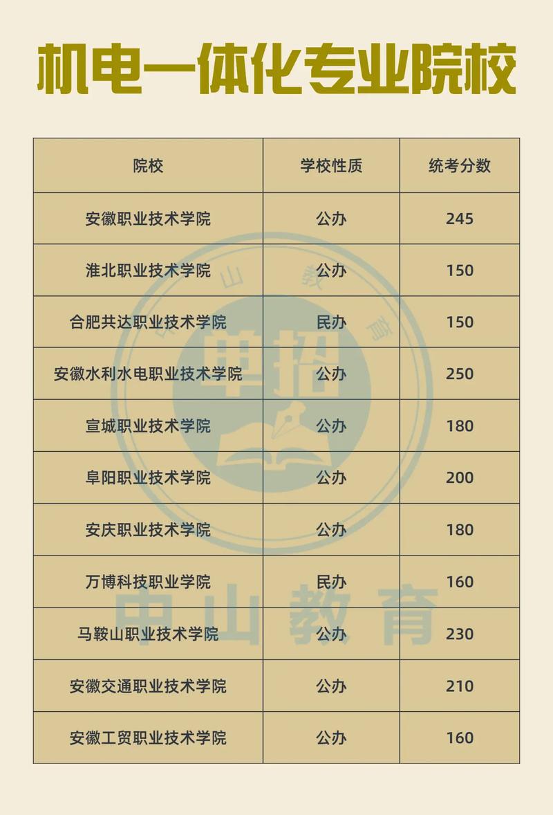 哪个大学的机电专业最好