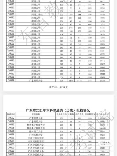 广财最低多少分