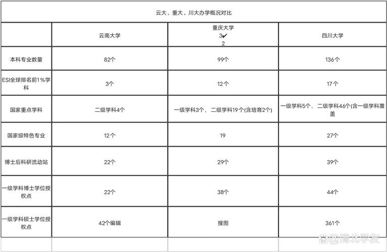 四川大学和云南大学哪个好