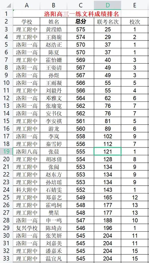 文科365在全省排名多少