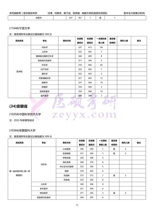 安徽医学大学都多少分