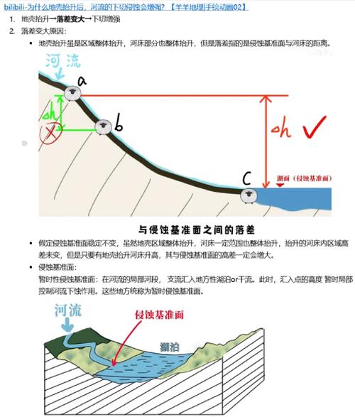 哪个网站可以看地质学视频