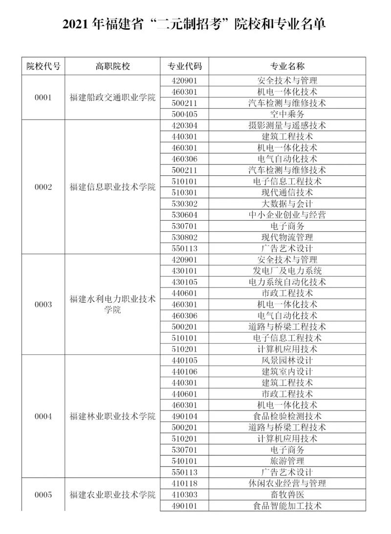 咏梧高速代号是多少