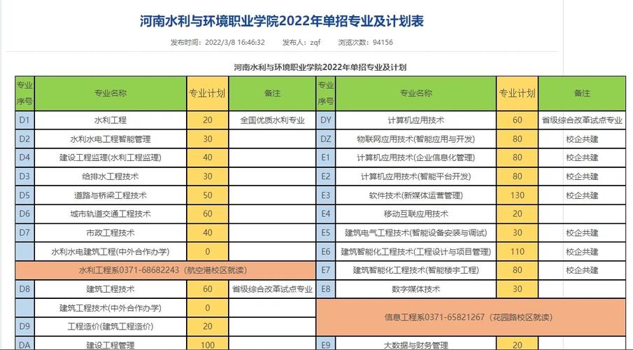 河南水利往年学费多少