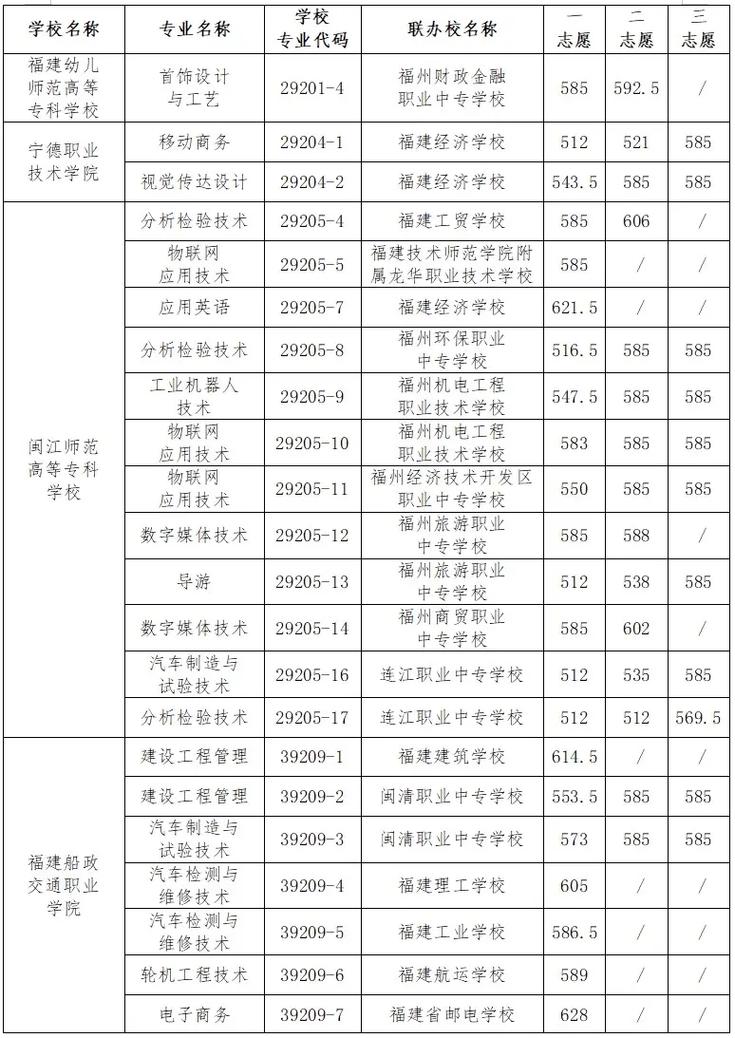 福州师范高职学费多少