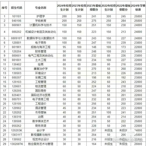 青岛黄海学院多少钱