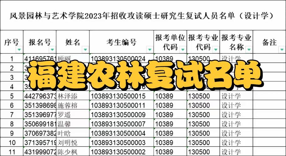 福建农林大学学多少