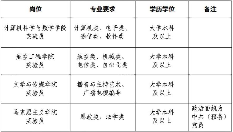 安阳学院男女本科比例多少