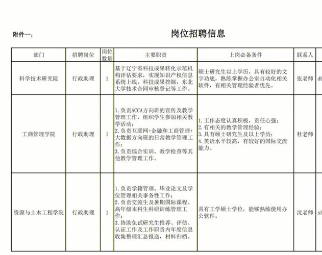 东北大学哪个企业招聘