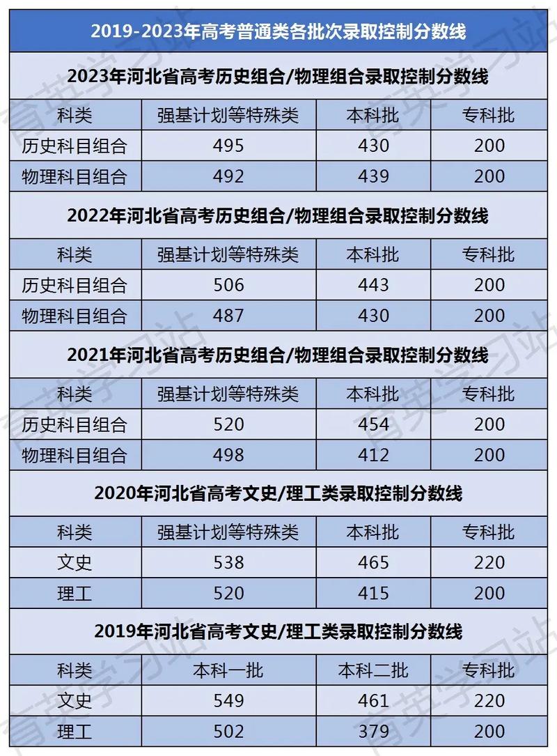 2020政治历史多少分