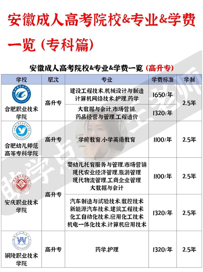 大学改专业多少钱