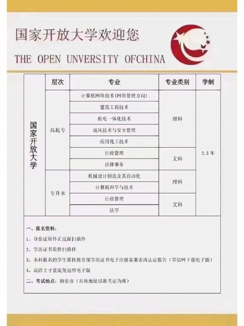 国家开放大学和山大哪个好