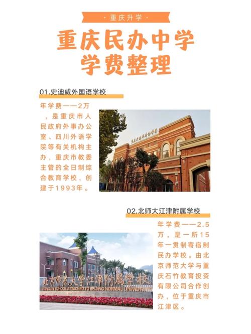 重庆民办大学哪个学校最好