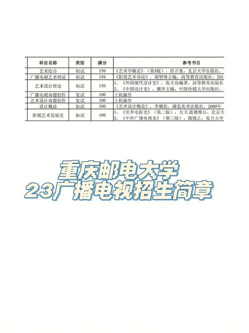 重庆邮电大学在哪里寄信