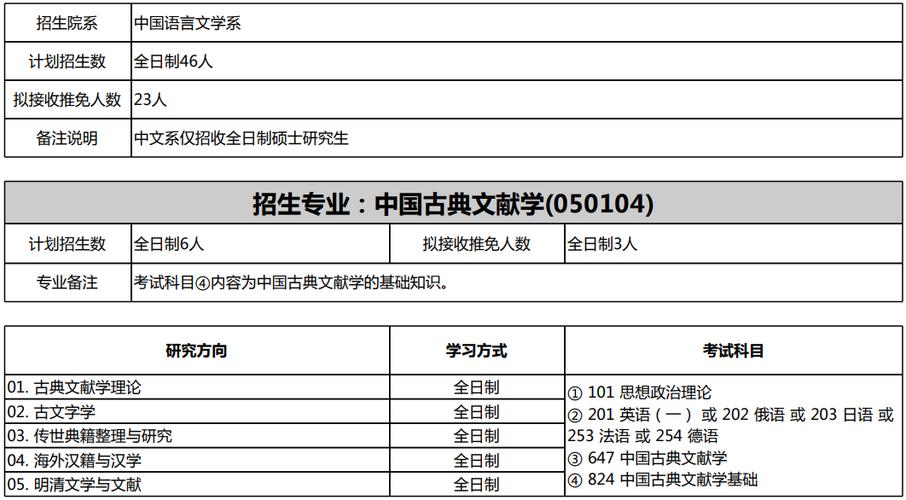 古典文献学哪个大学好