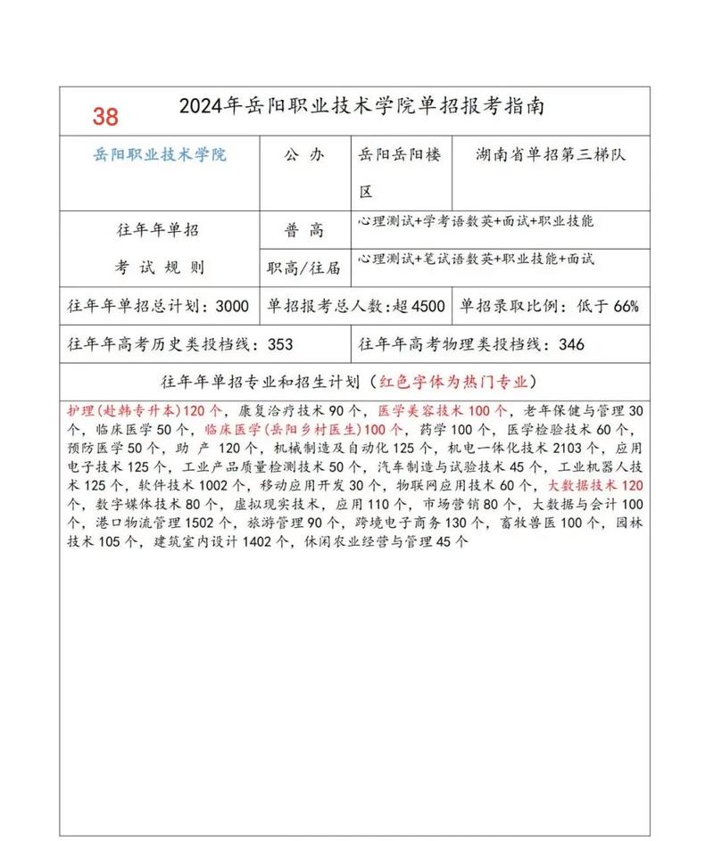 岳阳大学多少分录取