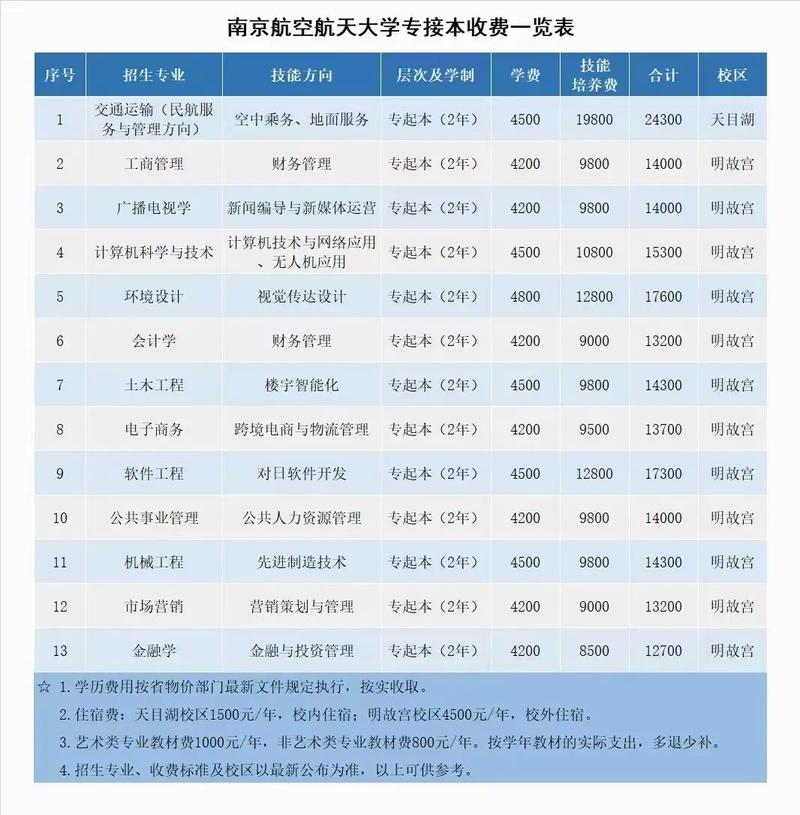 南航徐川本科哪个大学