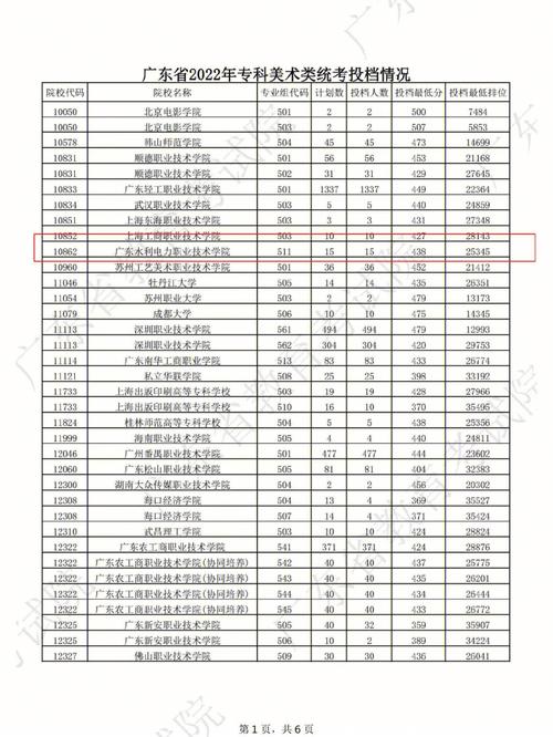 哪个学校离广东水利电力近