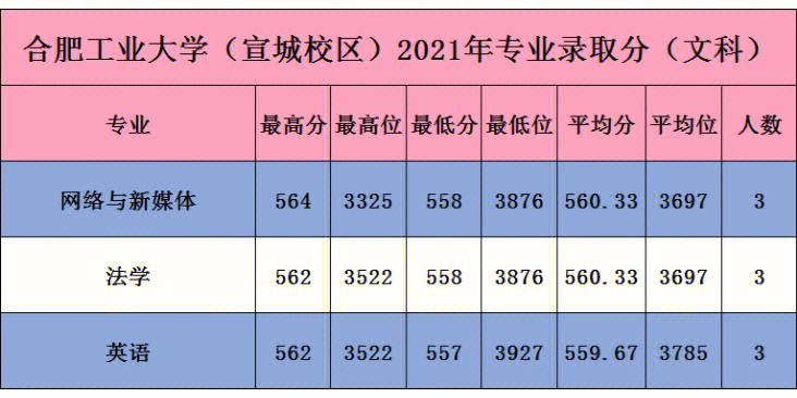 宣城合工大多少学生