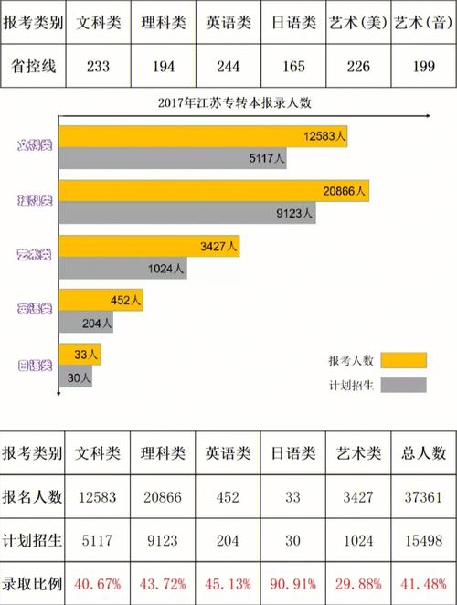 江苏历年省控线是多少