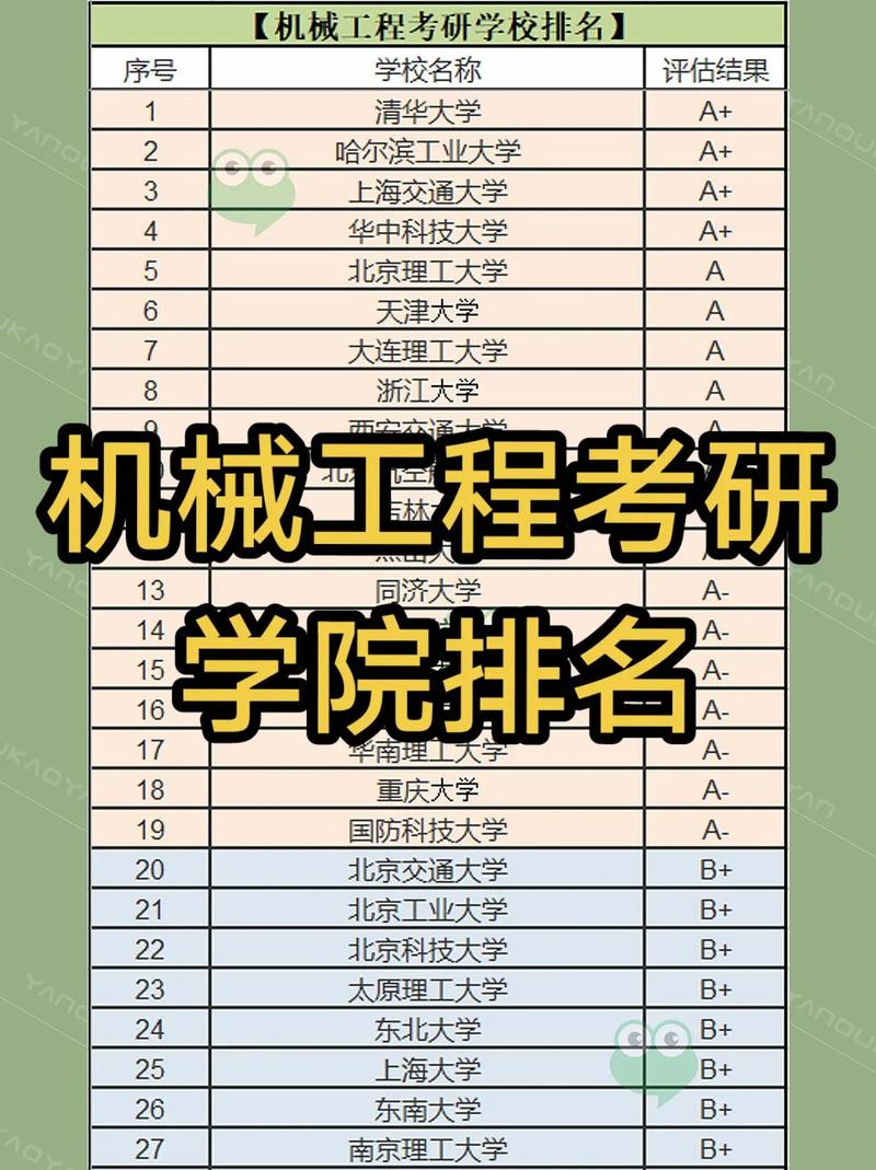 世界机械工程哪个大学