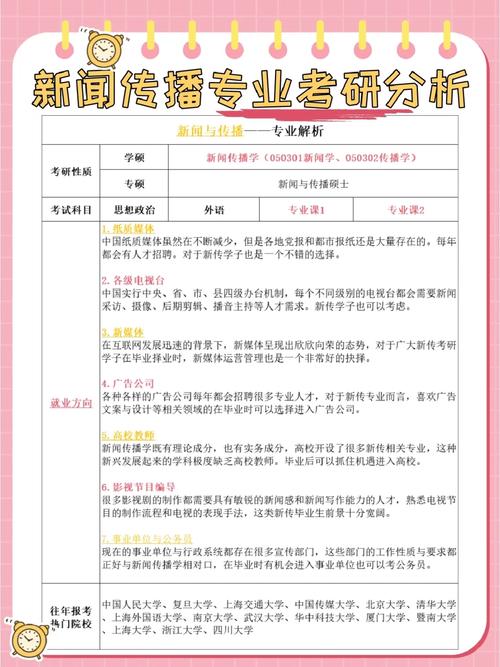 新闻传播硕士学费多少