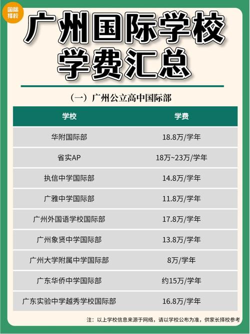 广外国际学院学费多少