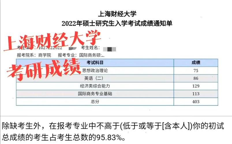 上财国商满分多少