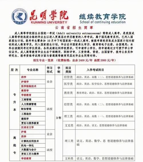 云南农林类大学有多少