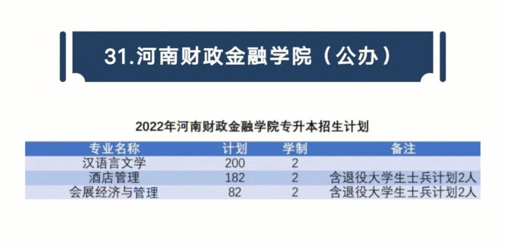 河南财大专升本在哪个学院