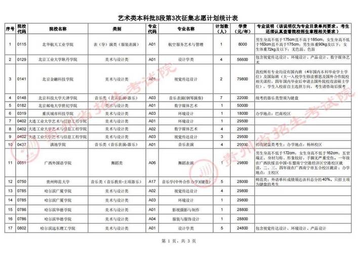 贵州艺术生学费多少