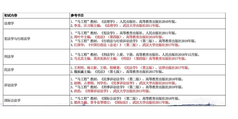 武汉大学哪个法学二级学科