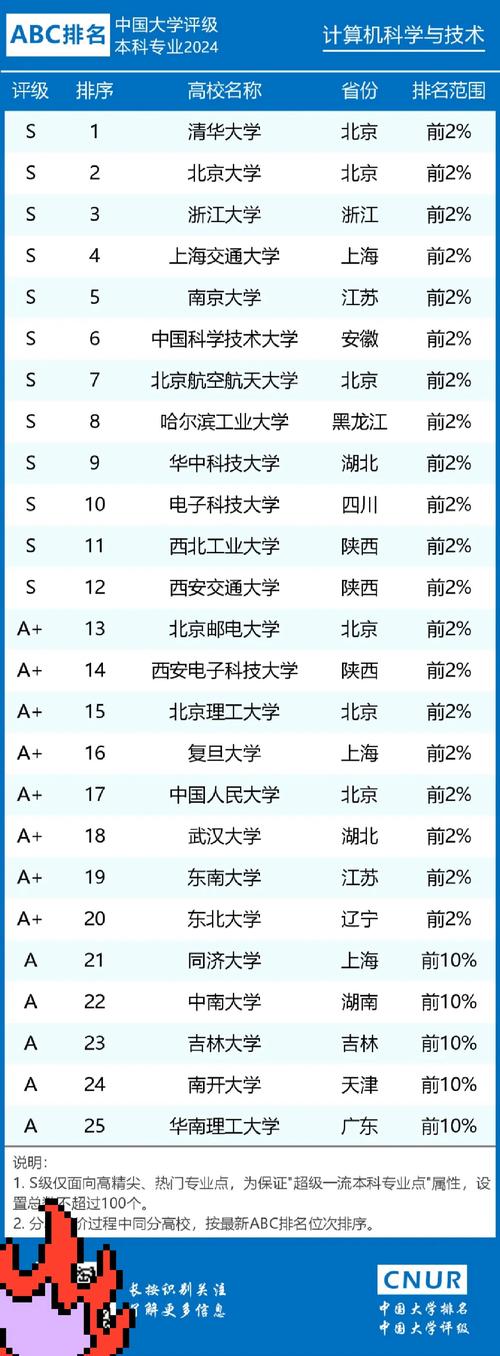 空间技术哪个大学有