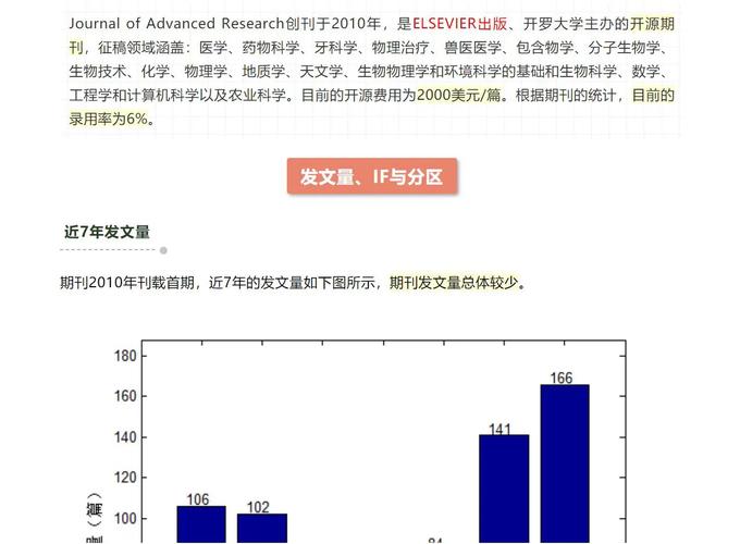 山东大学期刊分区看哪个