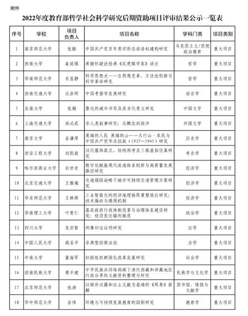 教育部项目资助多少