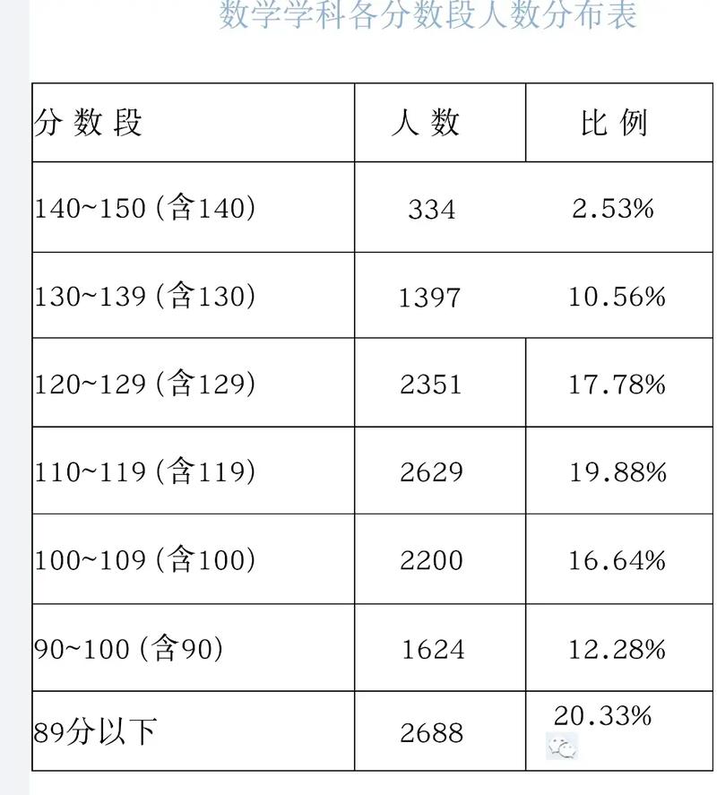 334的平均分是多少