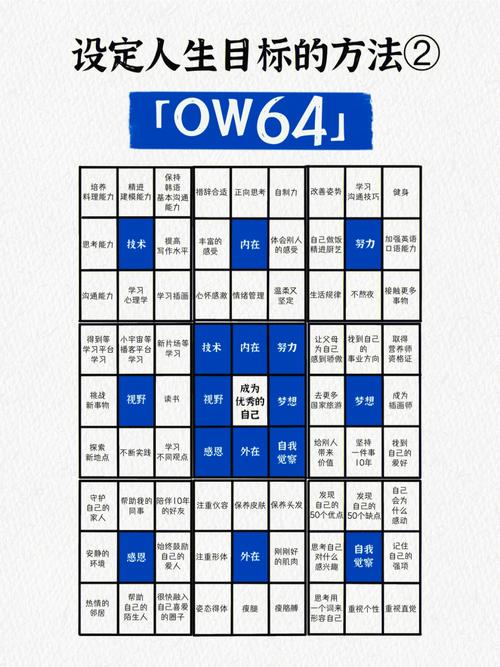 64个格子放多少麦子