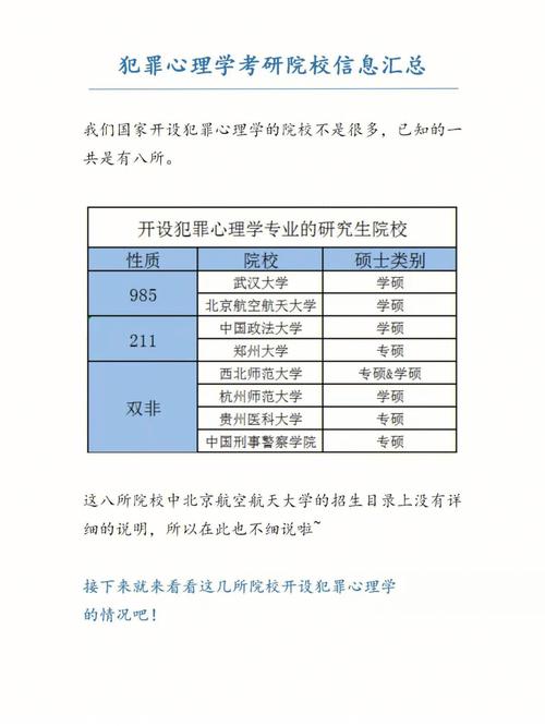 犯罪心理学哪个大学有