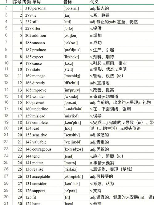 高考词汇量要求多少